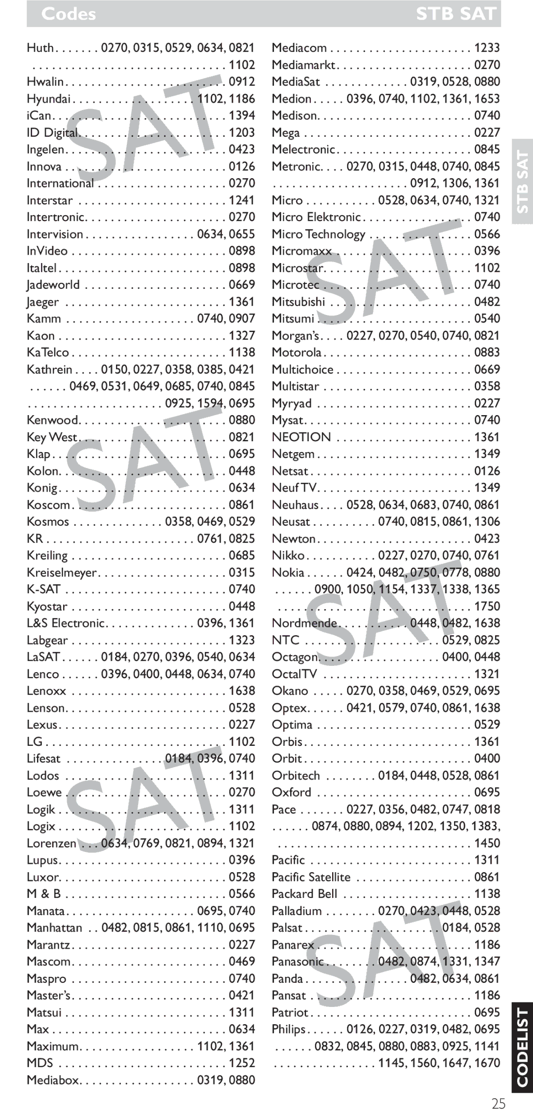 Hitachi SRU 5040/05 manual Sat, Neotion, Ntc 