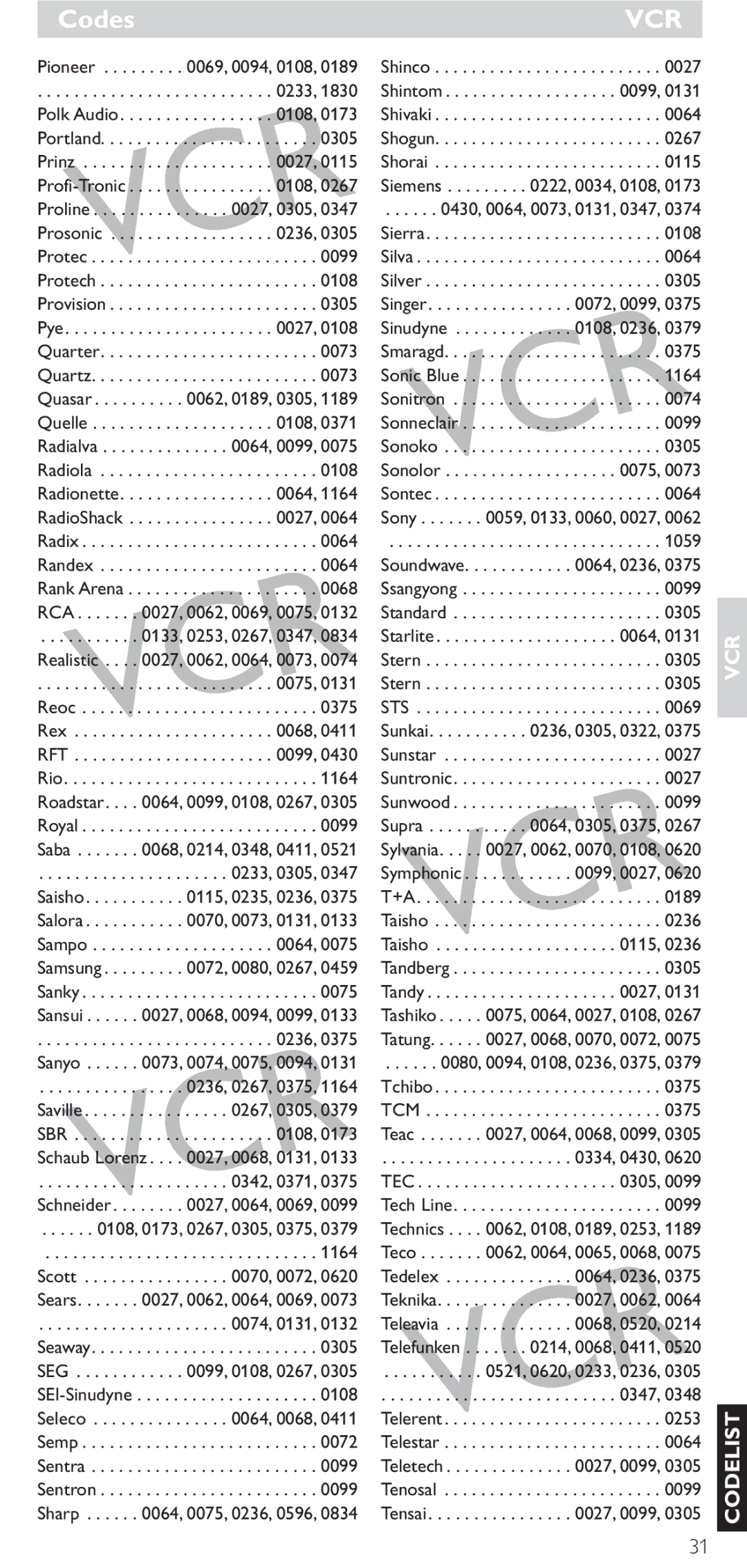 Hitachi SRU 5040/05 manual Sbr, Sts, Tec 