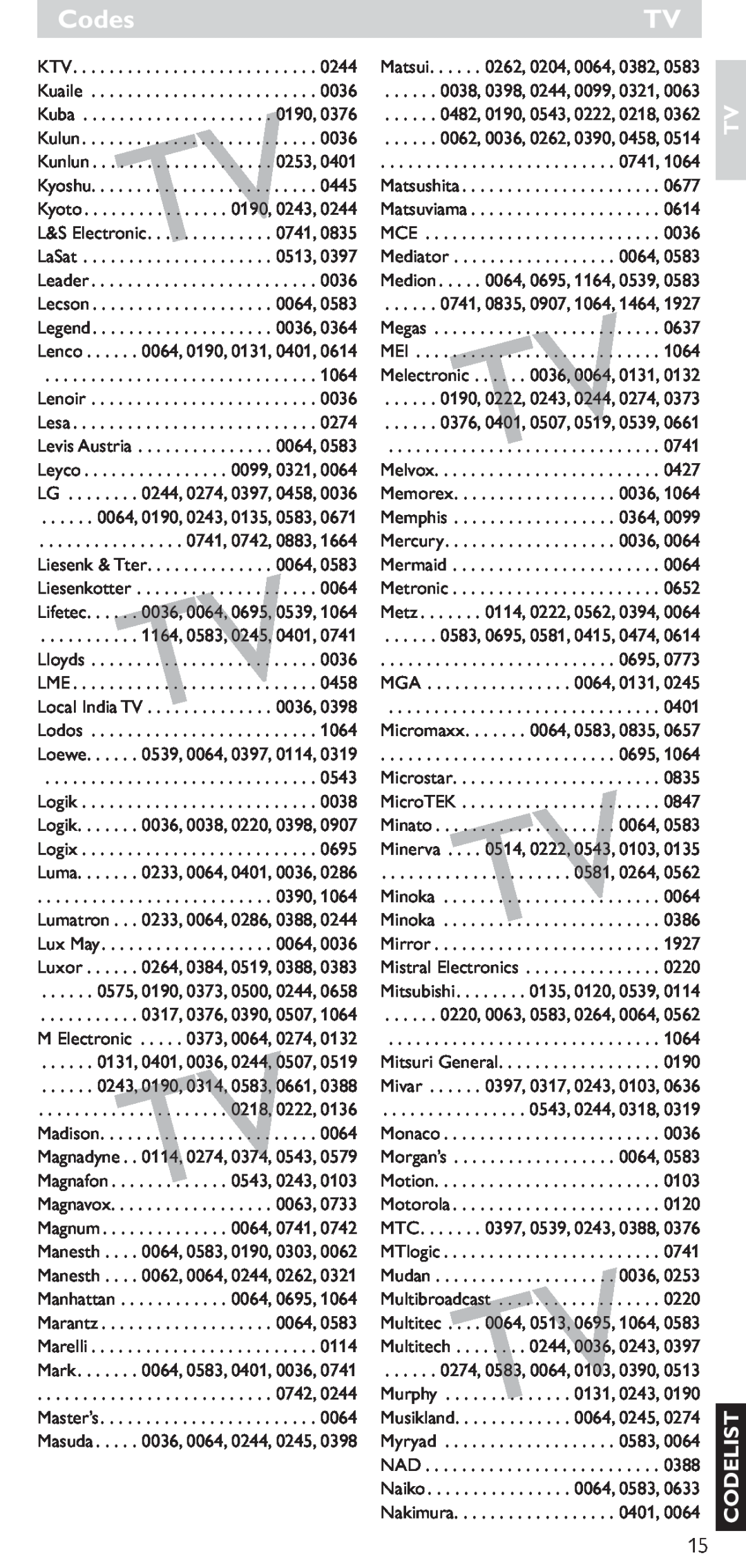 Hitachi SRU 5040/05 manual Codes, Tv Codelist, Local IndiaTVTV . . . . . . . . . . . . . . 0036 