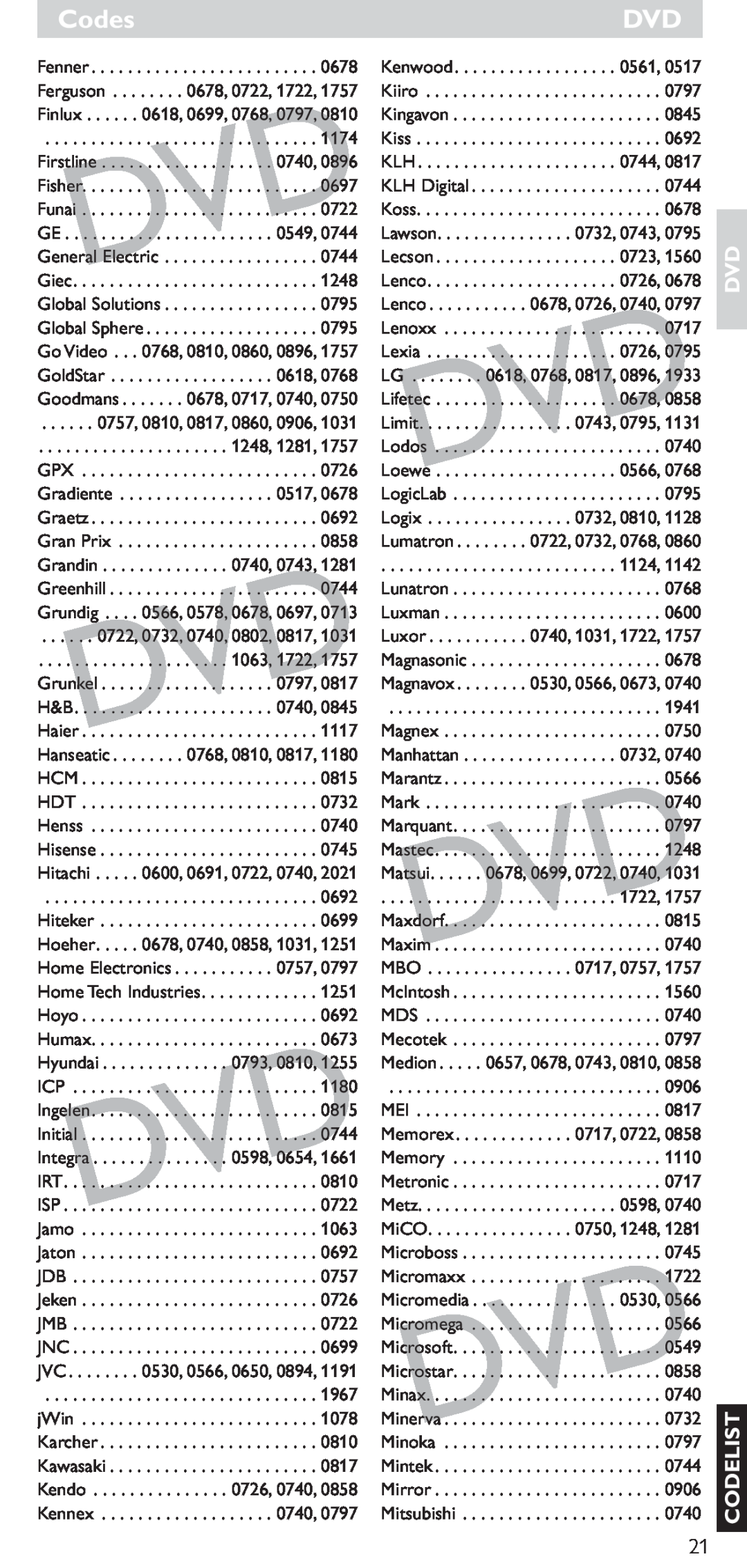 Hitachi SRU 5040/05 manual Codes, Dvd Codelist 