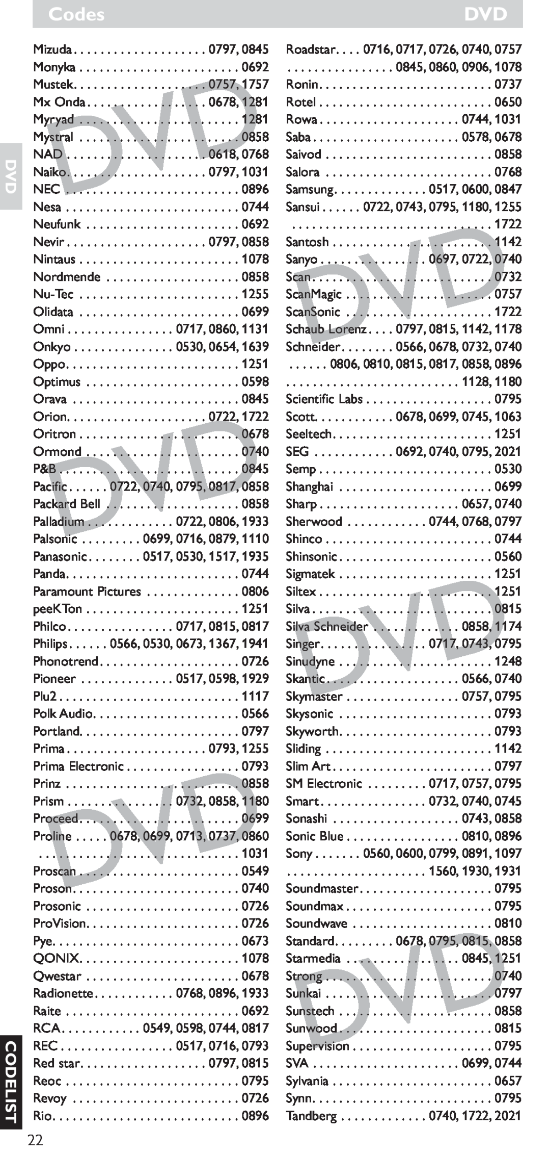 Hitachi SRU 5040/05 manual Codes, Dvd Codelist 