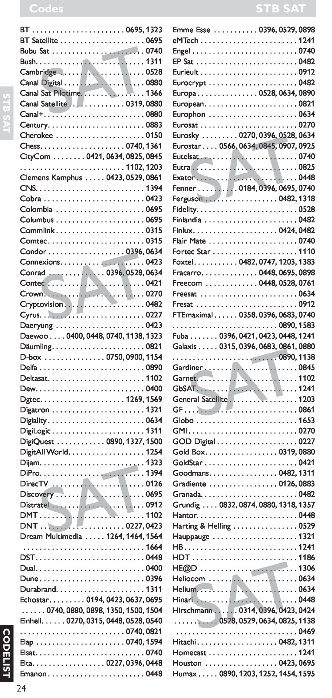 Hitachi SRU 5040/05 manual Stb Sat Codelist, Codes 