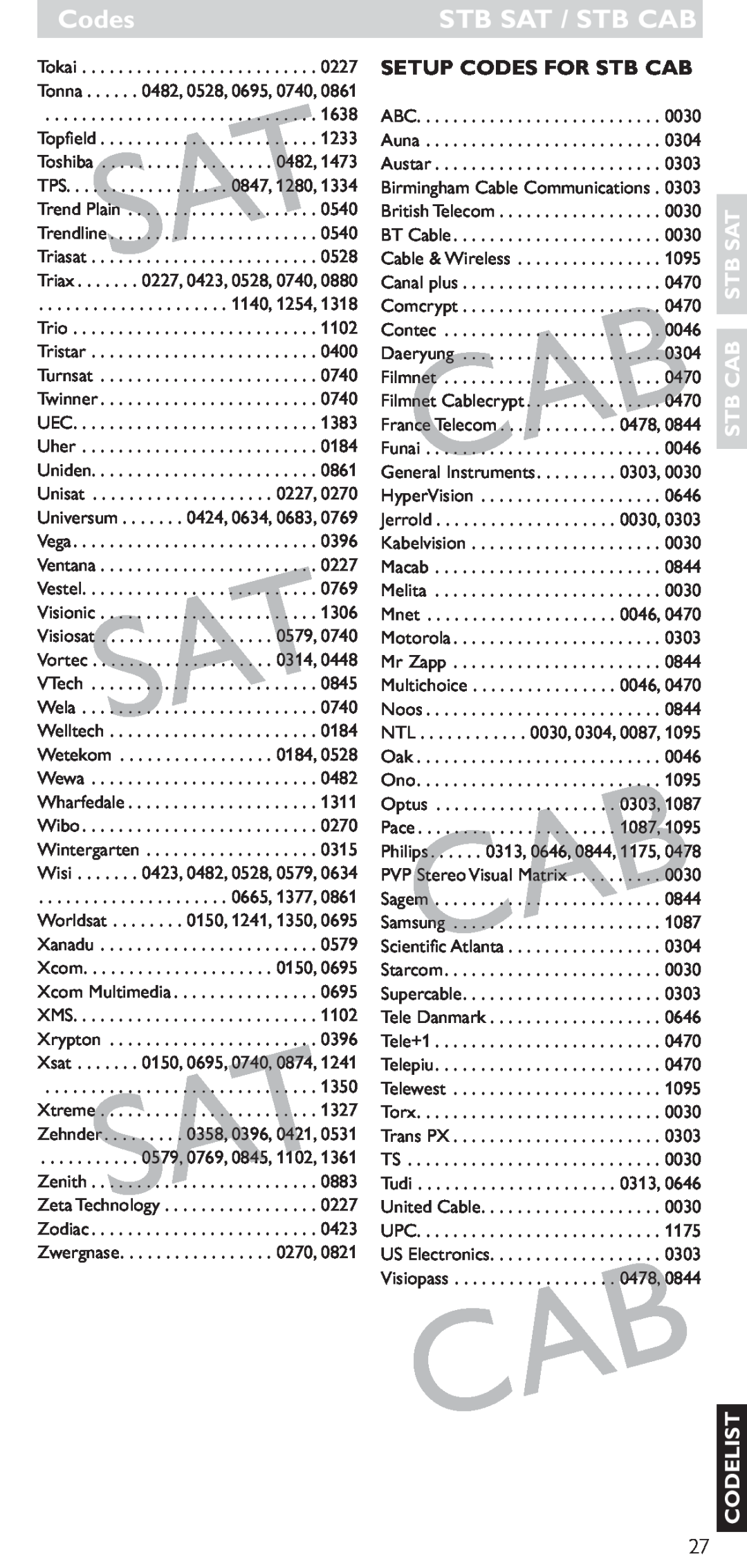 Hitachi SRU 5040/05 manual Stb Sat / Stb Cab, Setup Codes For Stb Cab, Codelist 
