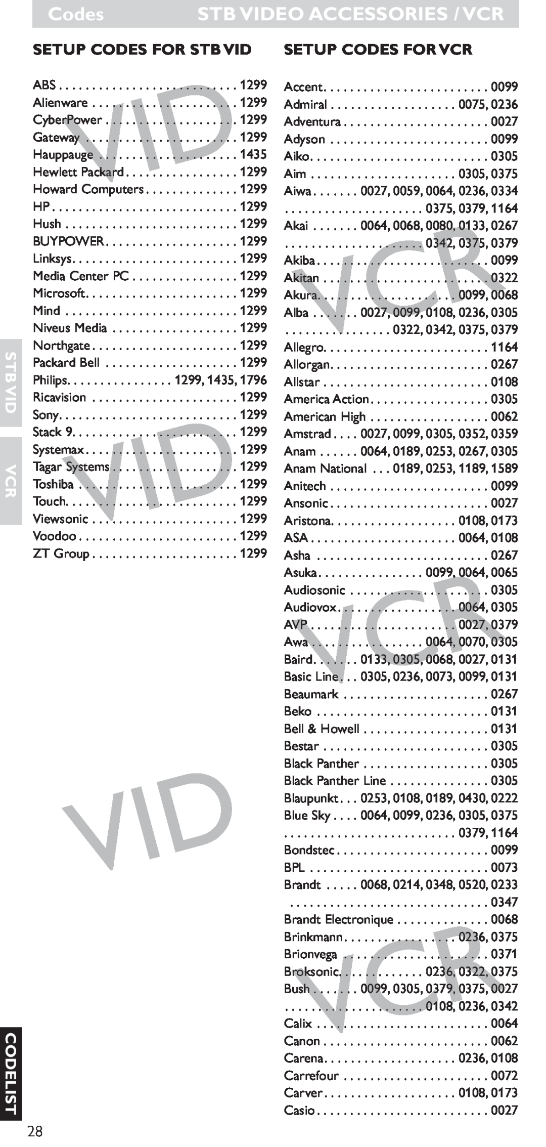 Hitachi SRU 5040/05 Codes STB VIDEO ACCESSORIES / VCR, Setup Codes For Stb Vid Setup Codes For Vcr, Stb Vid Vcr Codelist 