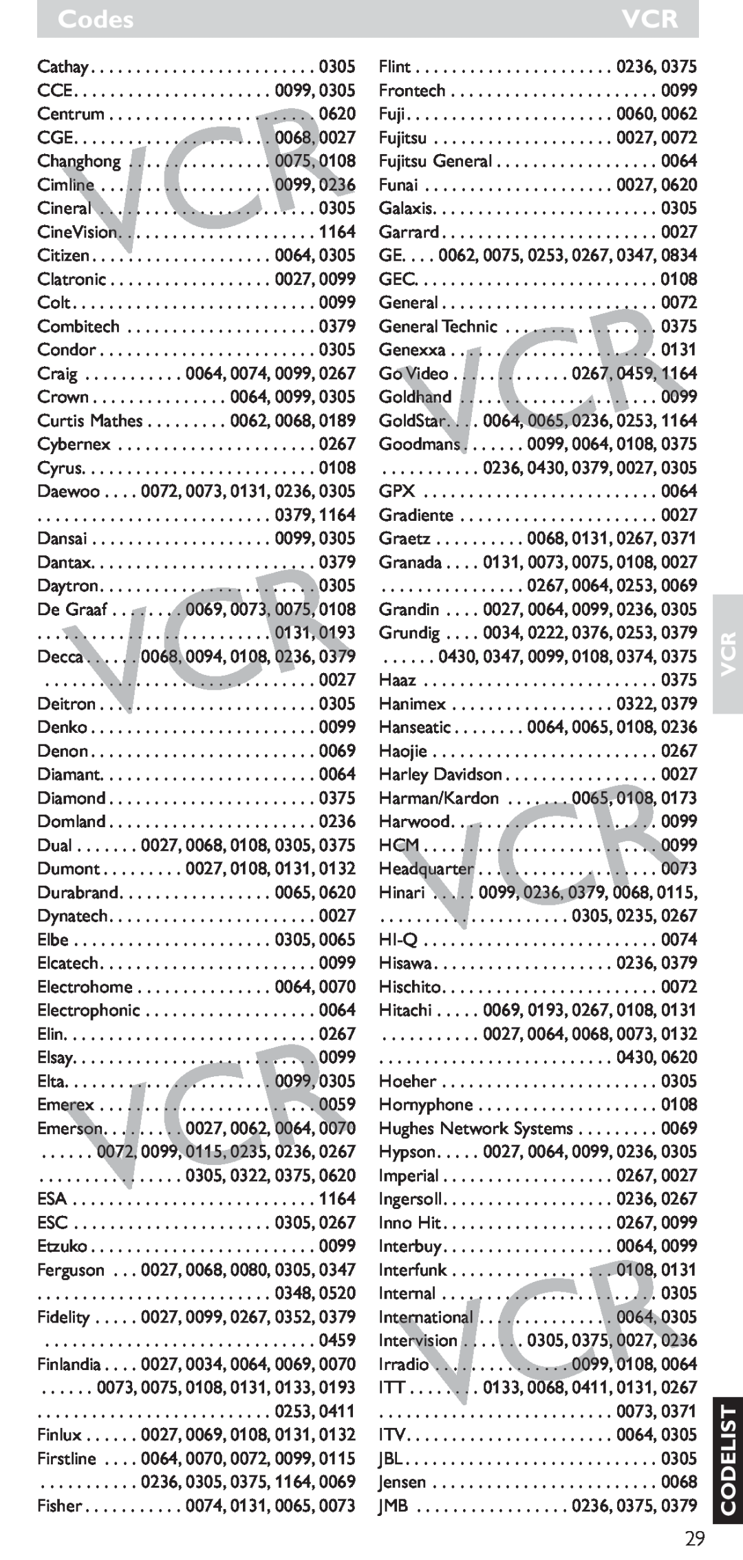 Hitachi SRU 5040/05 manual Vcr Codelist, Codes 