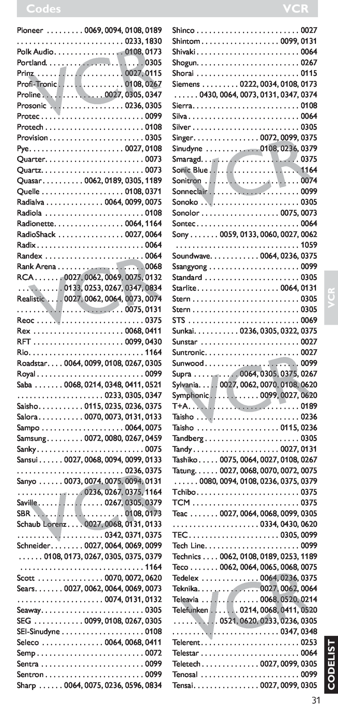 Hitachi SRU 5040/05 manual Codes, Vcr Codelist 