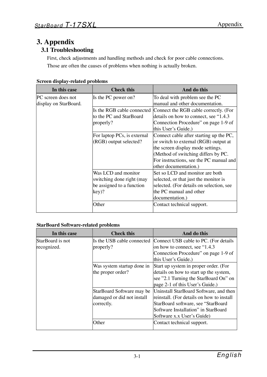 Hitachi starboard manual Appendix, Troubleshooting 