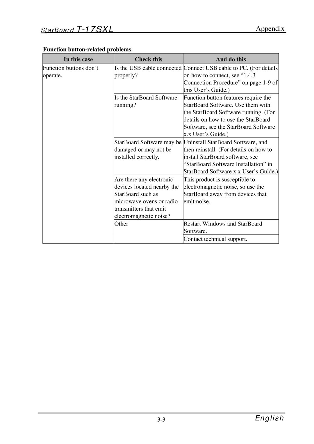 Hitachi starboard manual 3English 