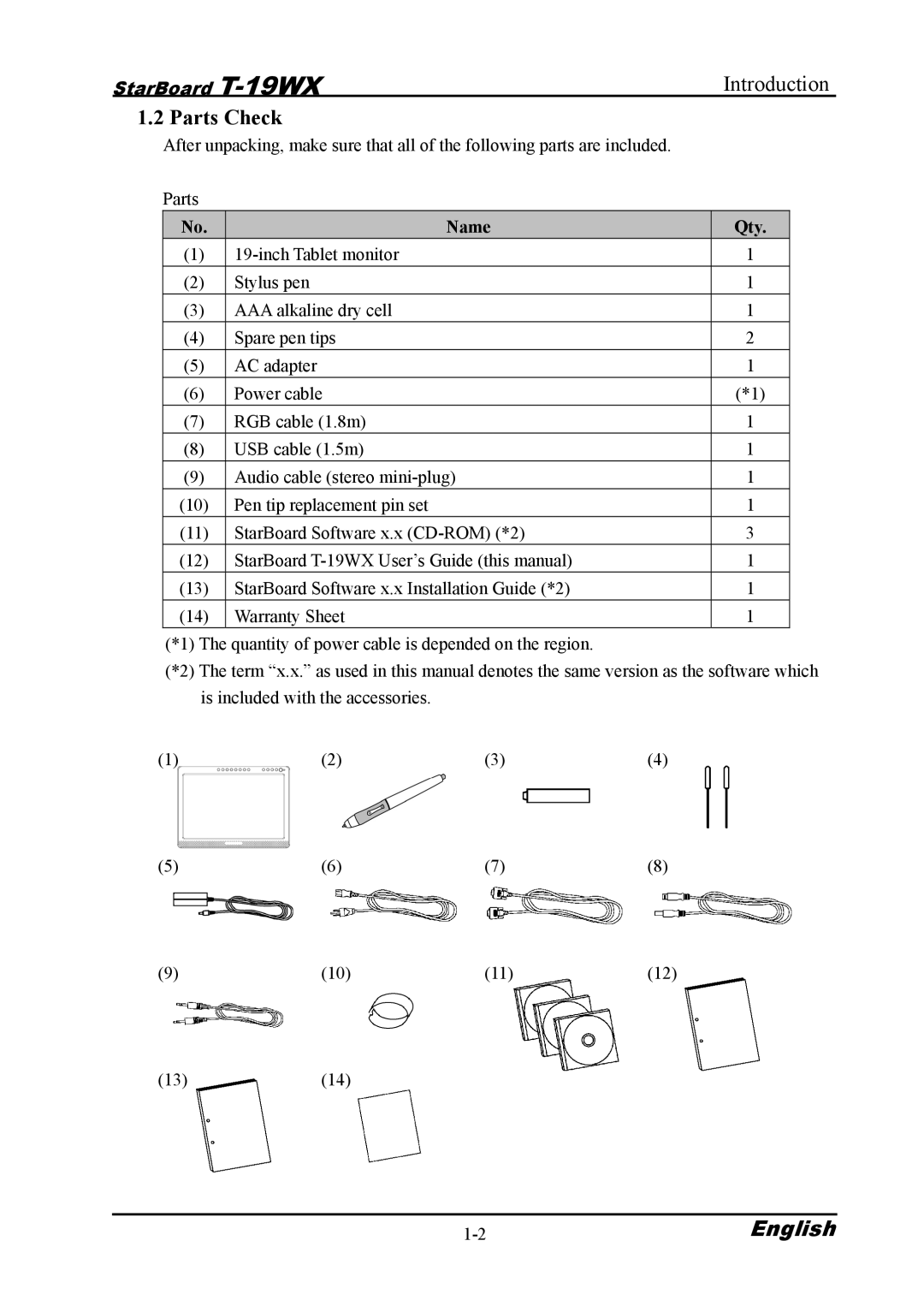 Hitachi T-19WX warranty Parts Check, Name Qty 