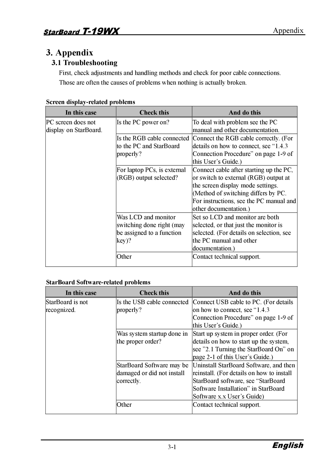 Hitachi T-19WX warranty Appendix, Troubleshooting 