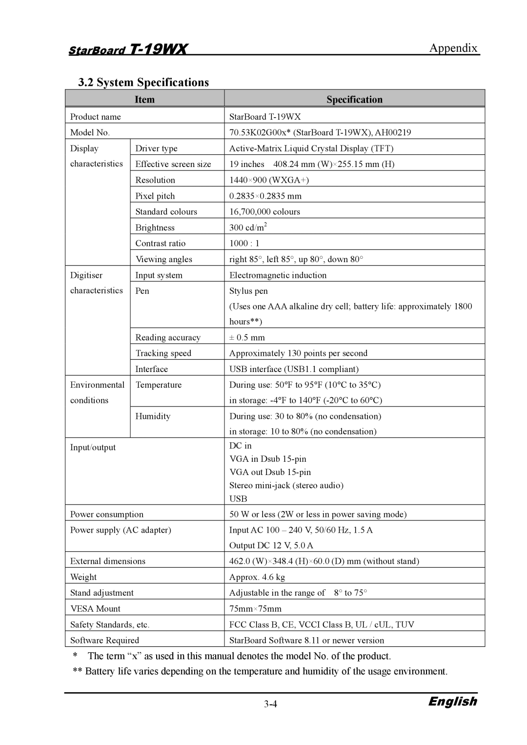 Hitachi T-19WX warranty System Specifications 