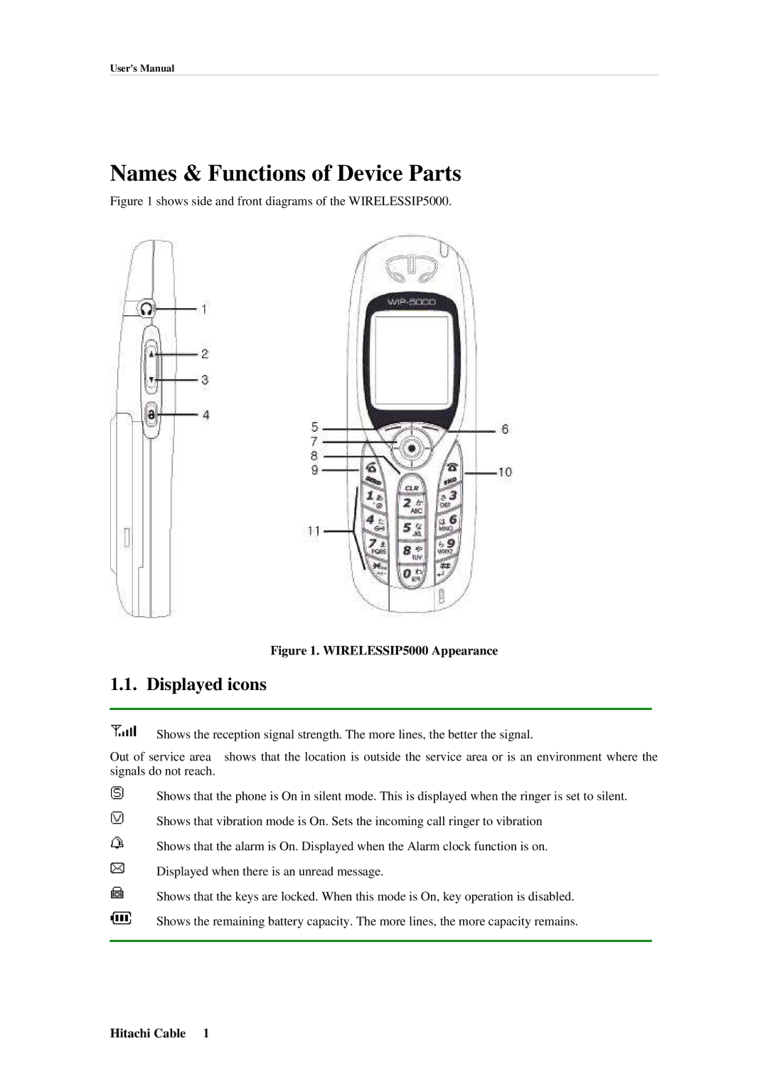 Hitachi TD61-2472 user manual Names & Functions of Device Parts, Displayed icons 