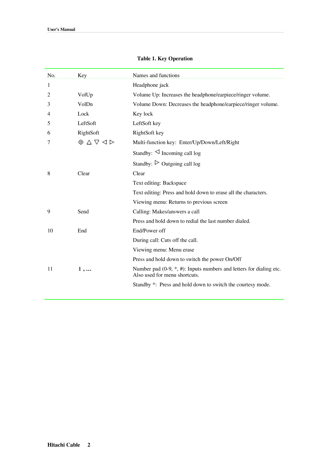 Hitachi TD61-2472 user manual Key Operation 