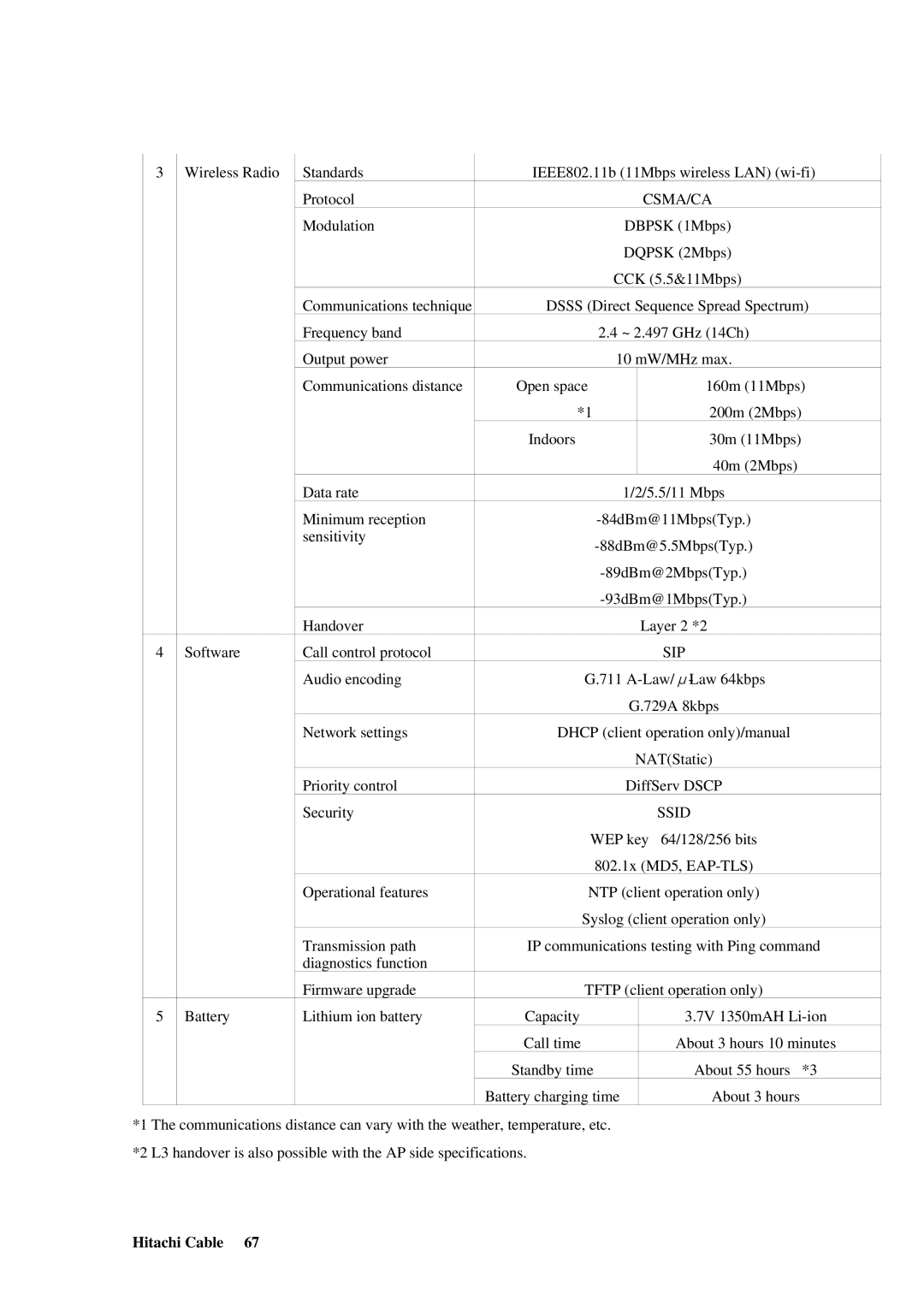 Hitachi TD61-2472 user manual Csma/Ca 