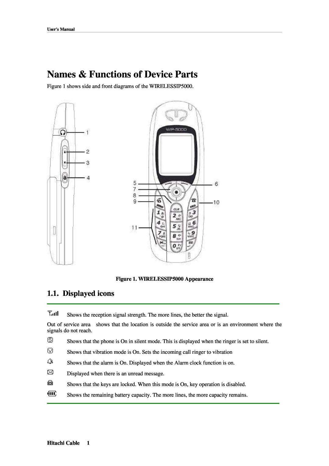 Hitachi TD61-2472 user manual Names & Functions of Device Parts, Displayed icons 