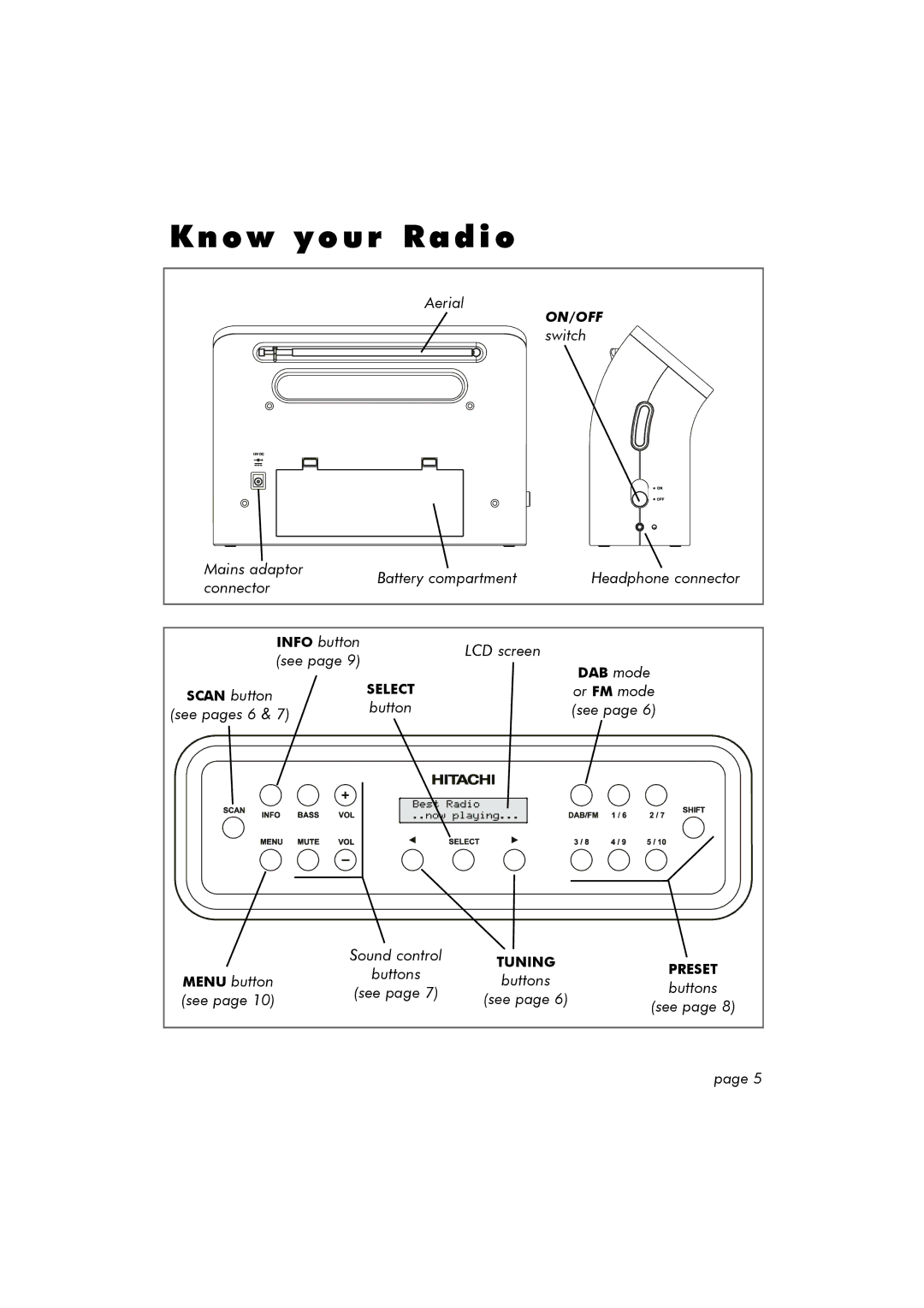 Hitachi TRK100DAB manual Know your Radio 