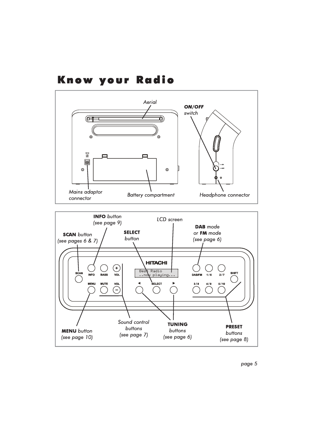 Hitachi TRK100DAB manual Know your Radio 