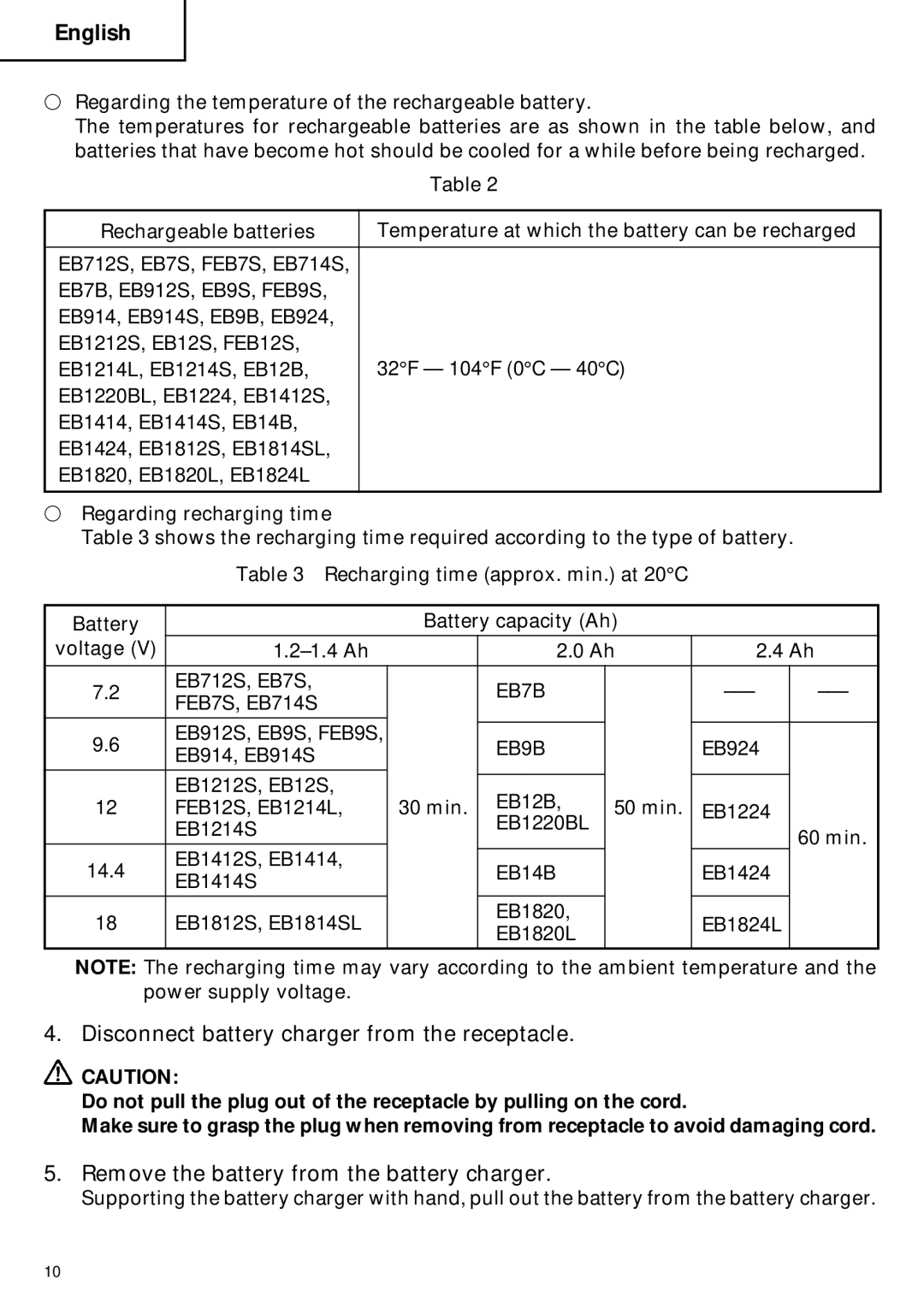 Hitachi UC 18YG Disconnect battery charger from the receptacle, Remove the battery from the battery charger 