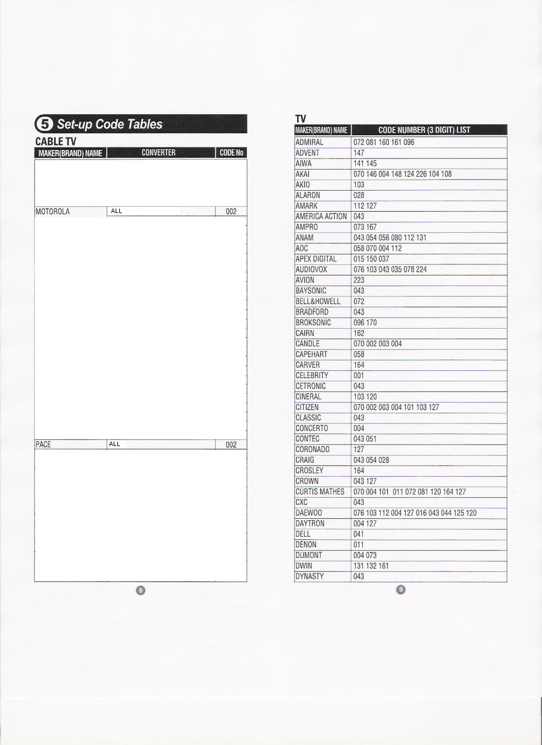 Hitachi UR3-SR3 manual 