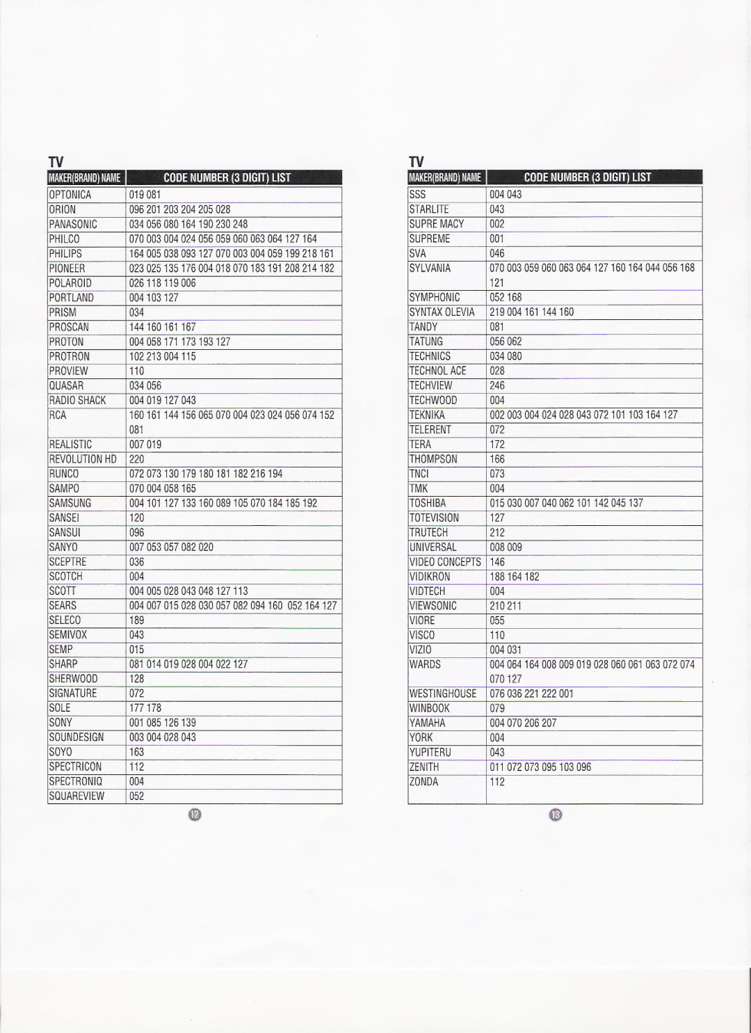 Hitachi UR3-SR3 manual 