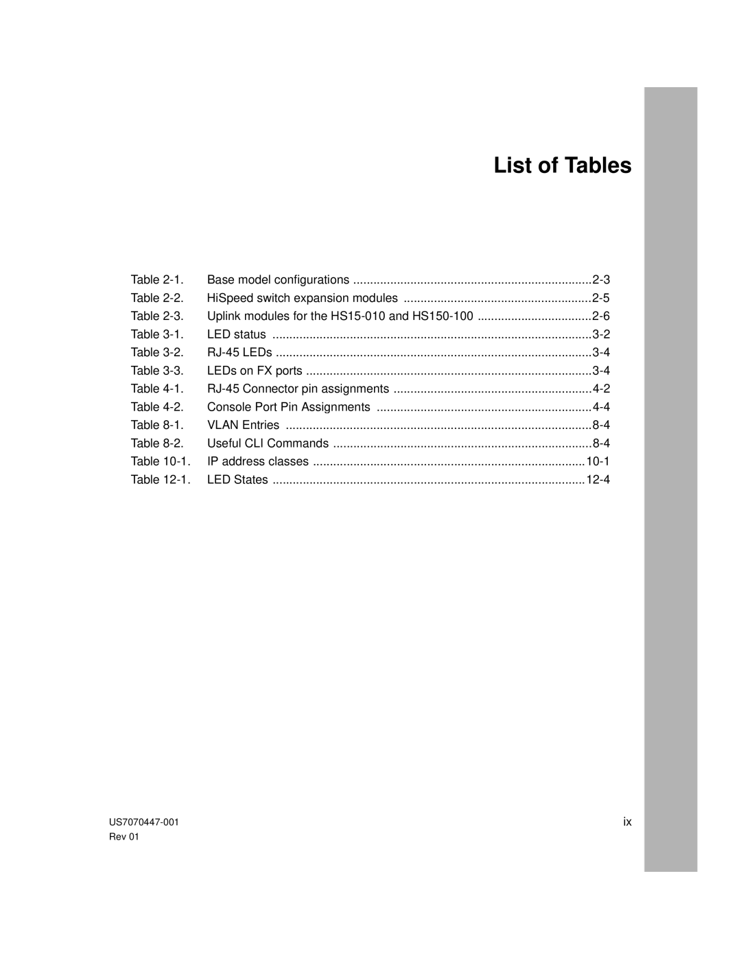 Hitachi US7070447-001 manual List of Tables 