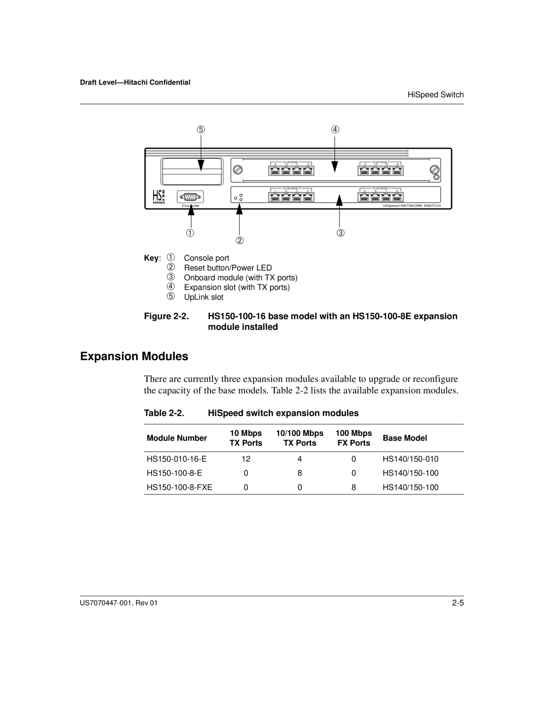 Hitachi US7070447-001 manual Expansion Modules, HiSpeed switch expansion modules, Module Number Mbps 