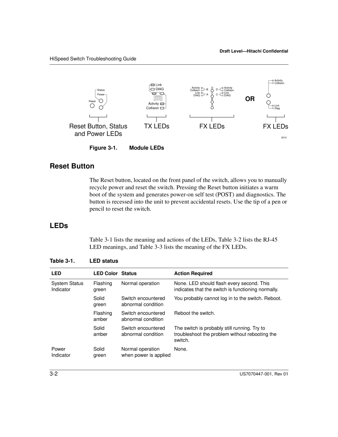 Hitachi US7070447-001 manual Reset Button, Module LEDs, LED status, LED Color Status Action Required 