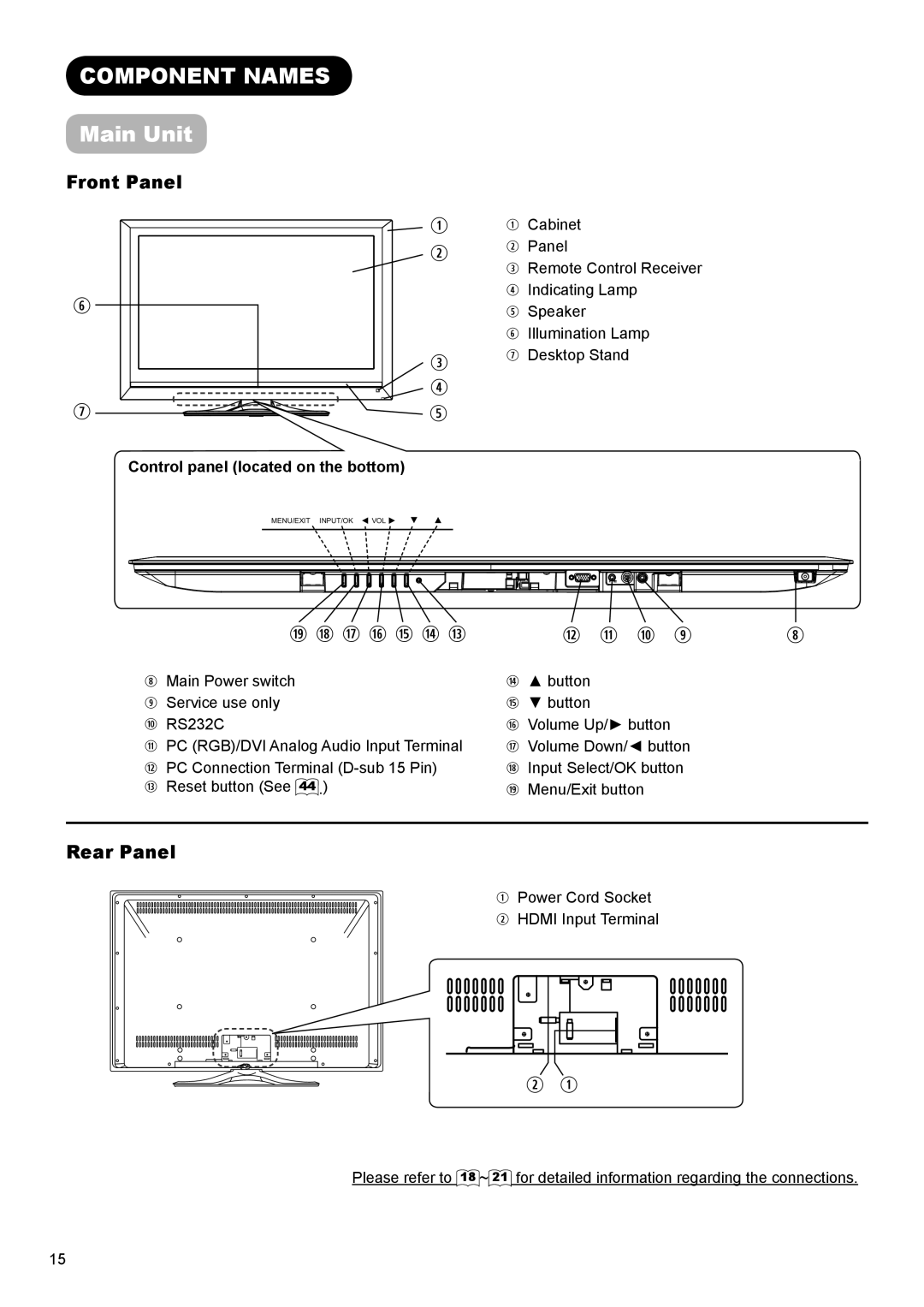 Hitachi UT32A302W manual Component Names, Main Unit, Front Panel, Rear Panel, Control panel located on the bottom 