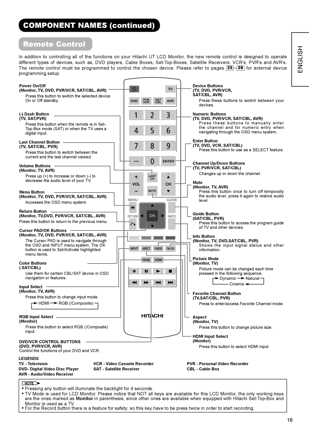 Hitachi UT32A302W manual Component Names Remote Control 