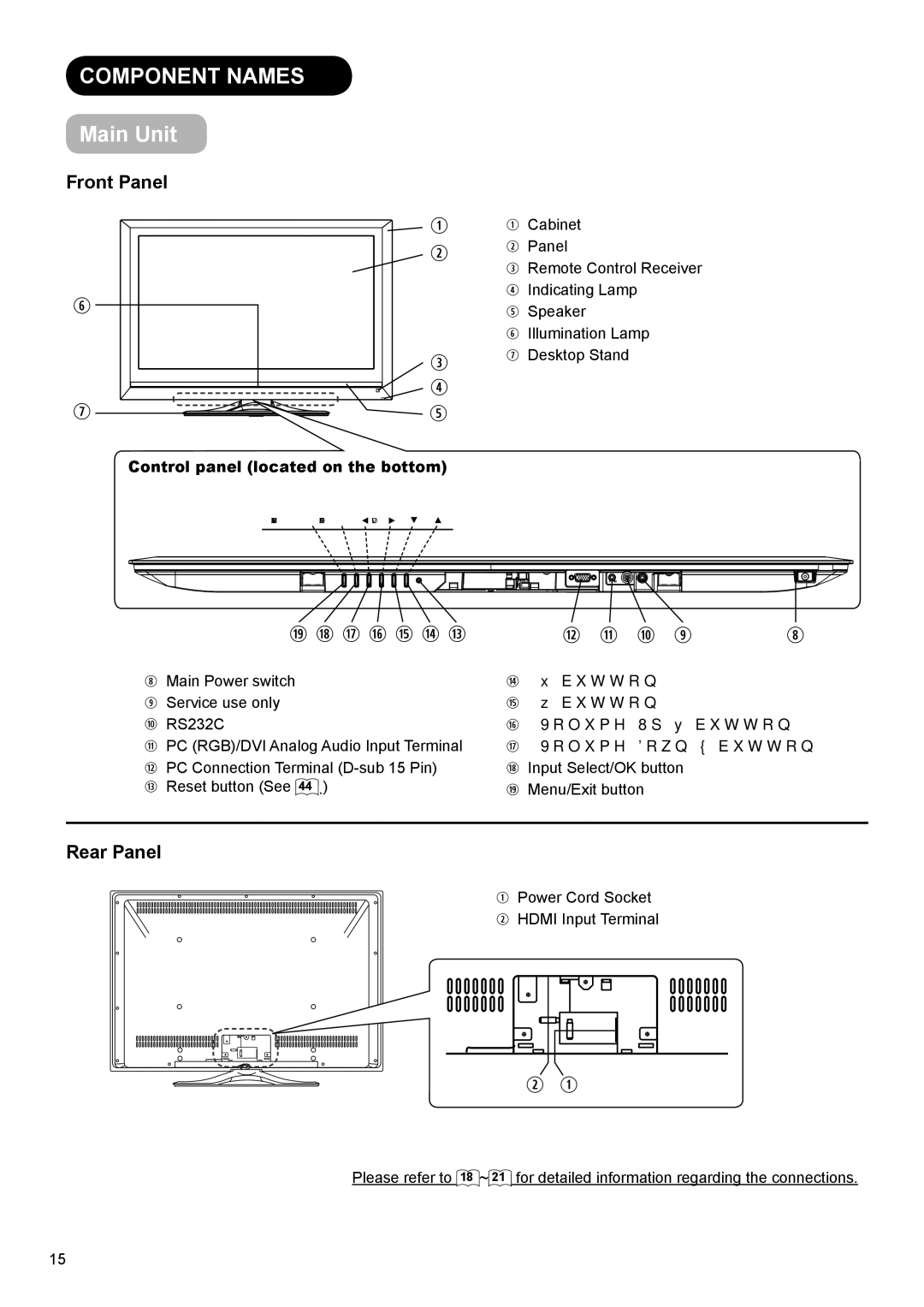 Hitachi UT32A302W manual Component Names, Main Unit, Front Panel, Rear Panel, Control panel located on the bottom 