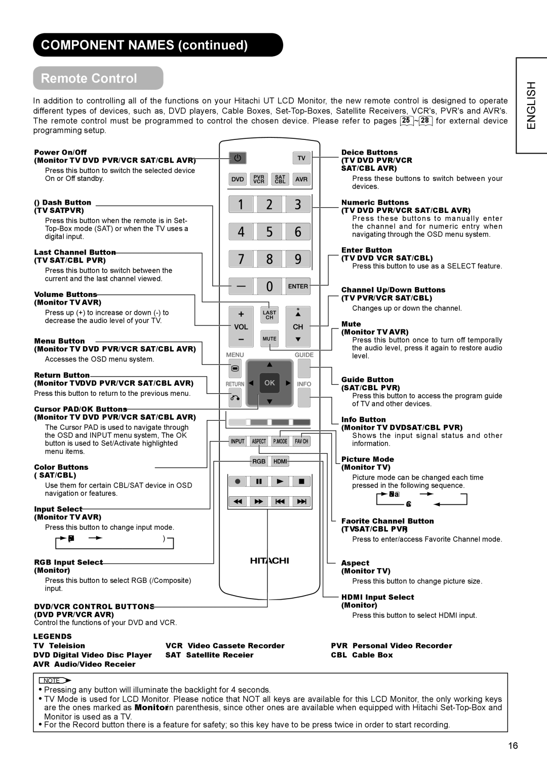 Hitachi UT32A302W manual Component Names Remote Control 