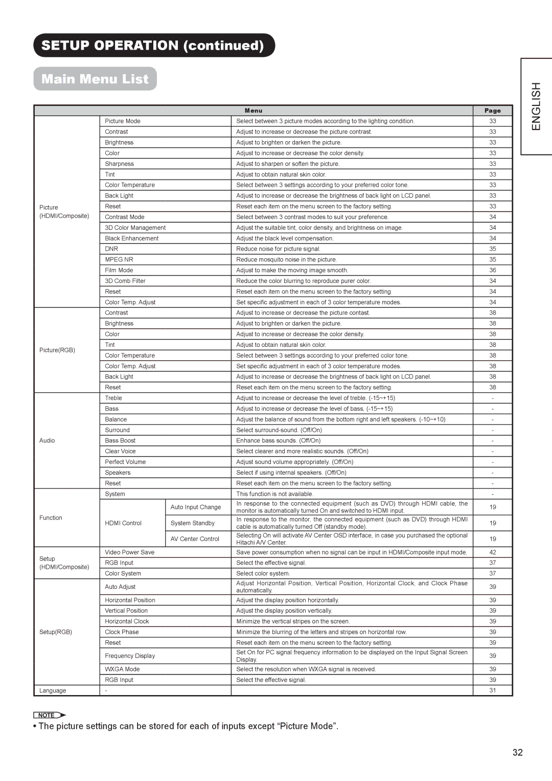 Hitachi UT32A302W manual Setup Operation Main Menu List 