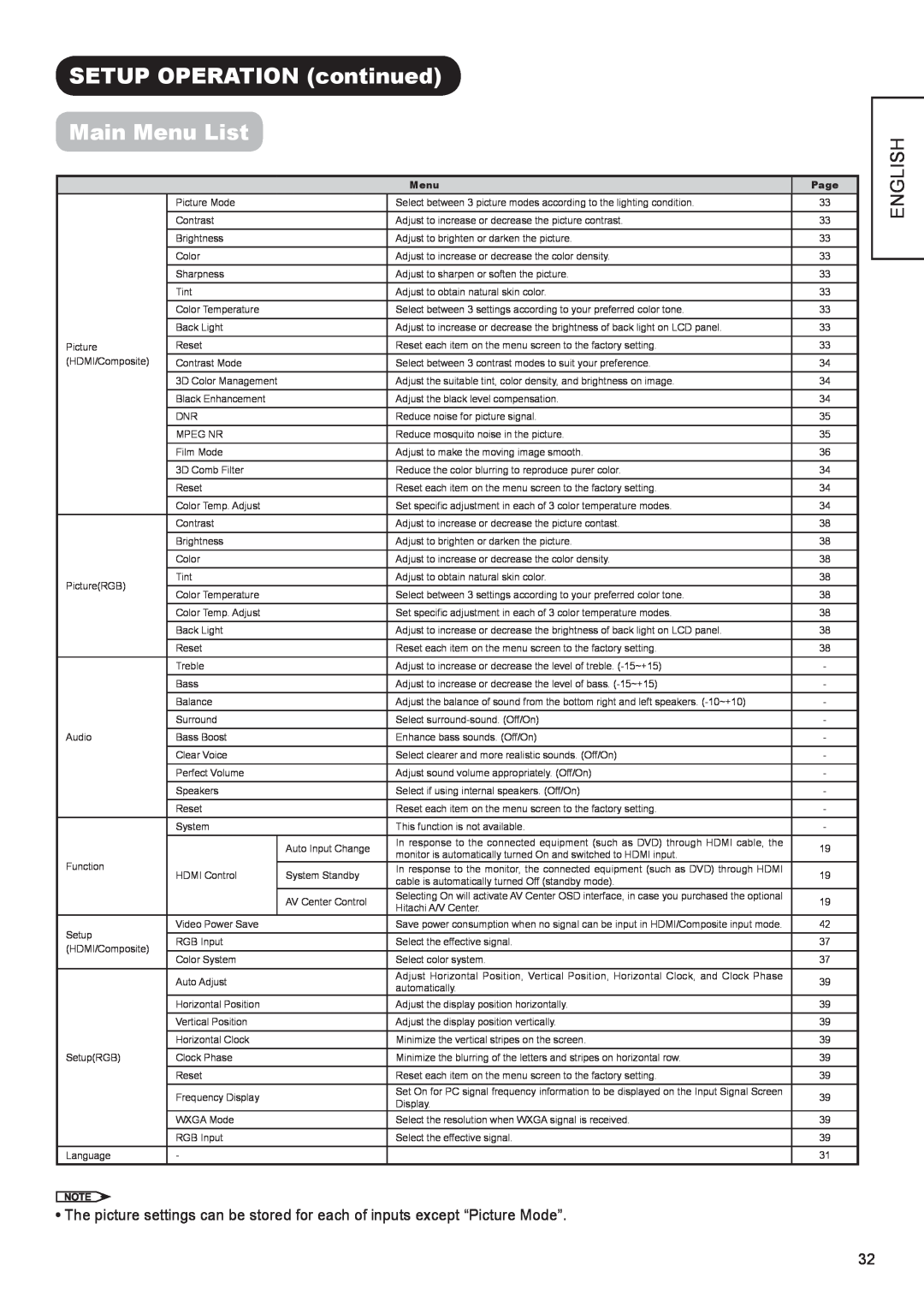 Hitachi UT32A302W manual SETUP OPERATION continued Main Menu List, English, Page 