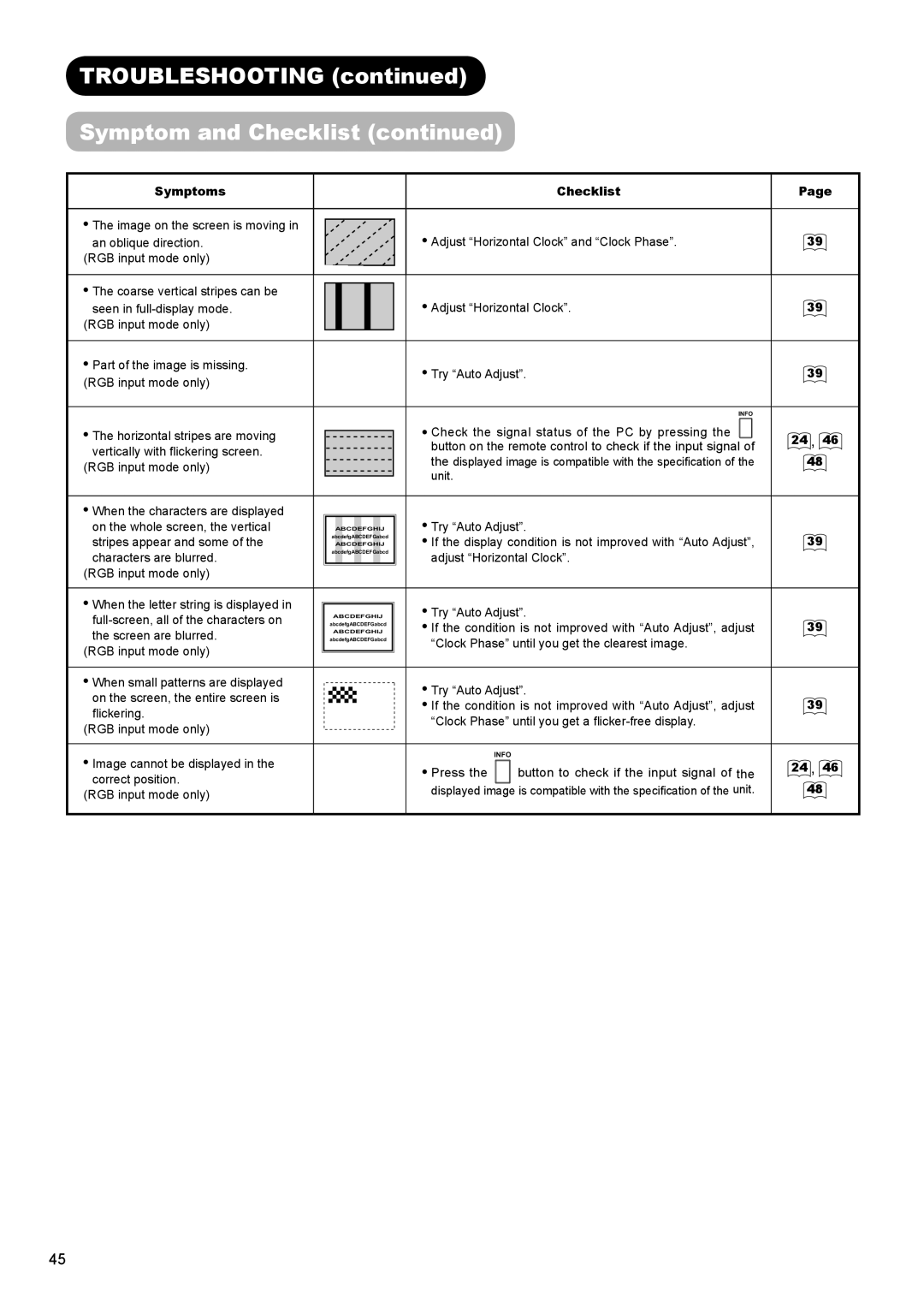 Hitachi UT32A302W manual TROUBLESHOOTING continued Symptom and Checklist continued 