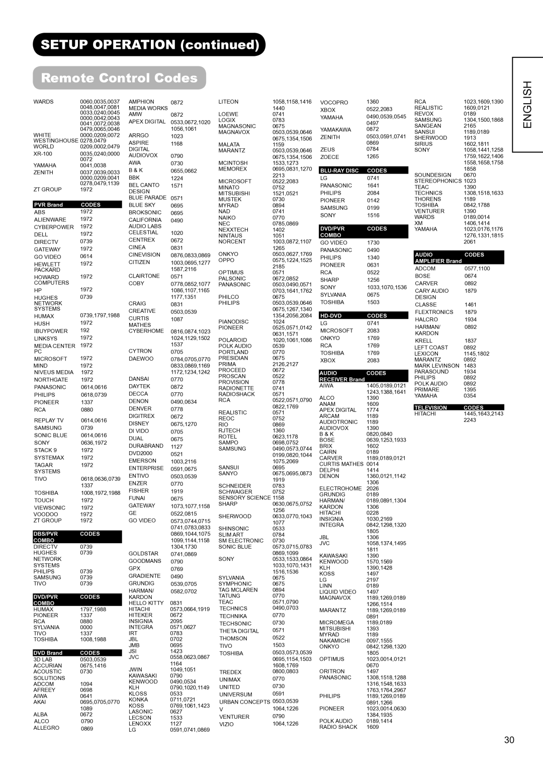 Hitachi UT32V502W manual English 