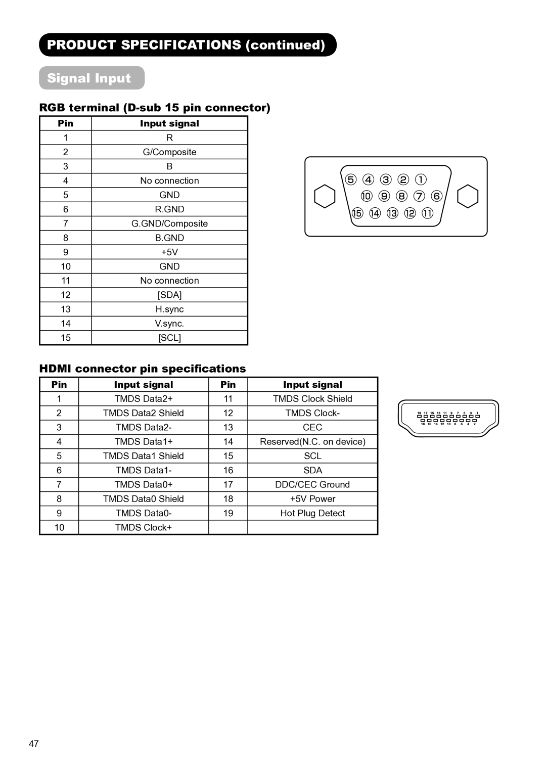 Hitachi UT32V502W manual Product Specifications Signal Input, RGB terminal D-sub 15 pin connector, Pin Input signal 