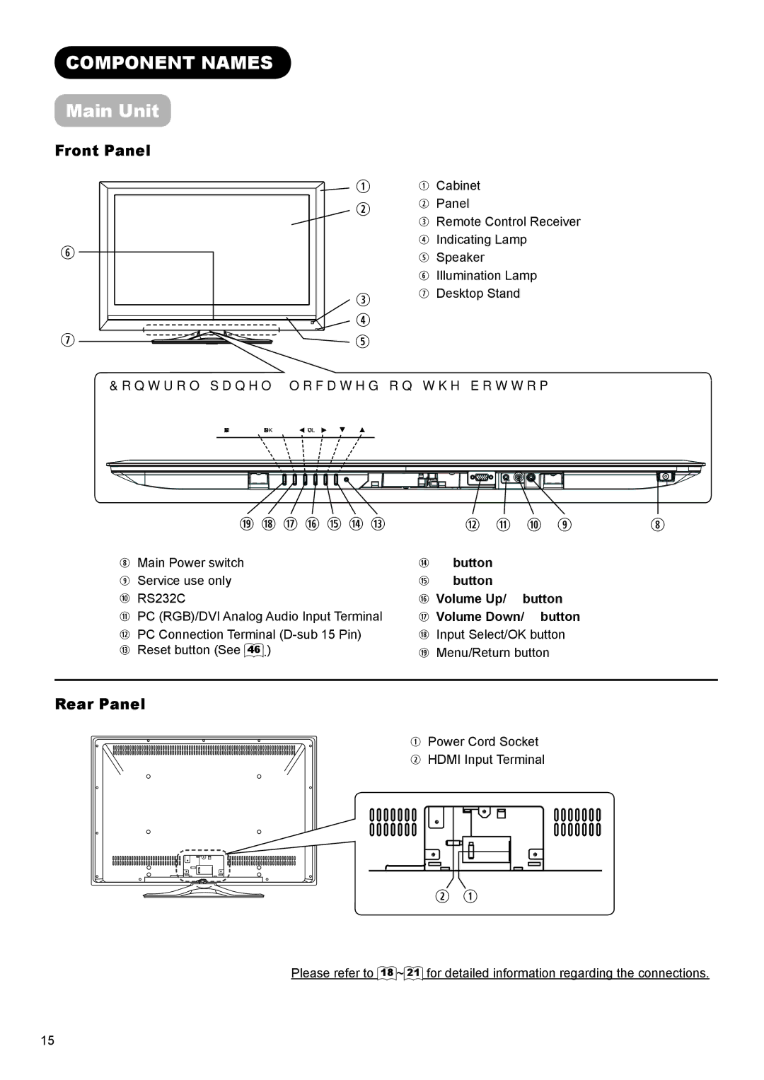 Hitachi UT32X802 manual Component Names, Main Unit, Front Panel, Rear Panel, Control panel located on the bottom 