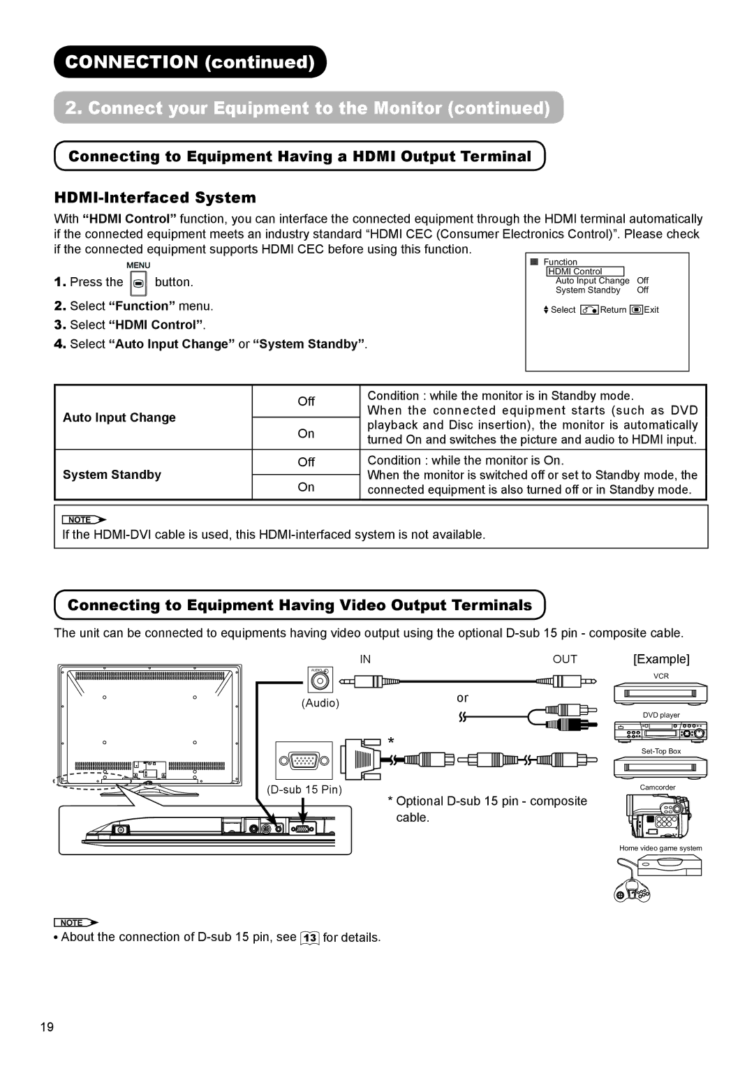 Hitachi UT32X802 Connection Connect your Equipment to the Monitor, Connecting to Equipment Having Video Output Terminals 