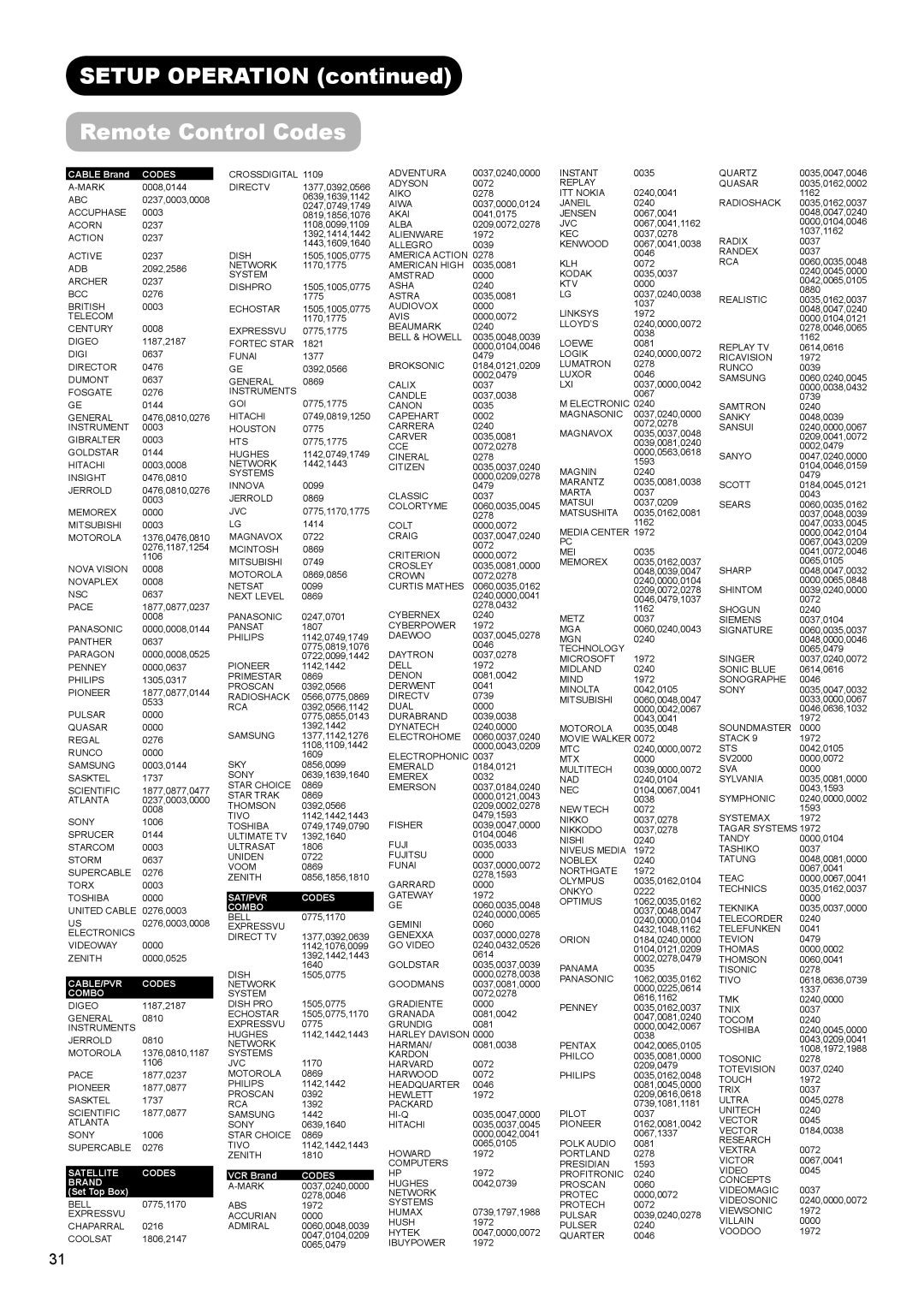 Hitachi UT32X802 manual Setup Operation Remote Control Codes, Cable Brand 