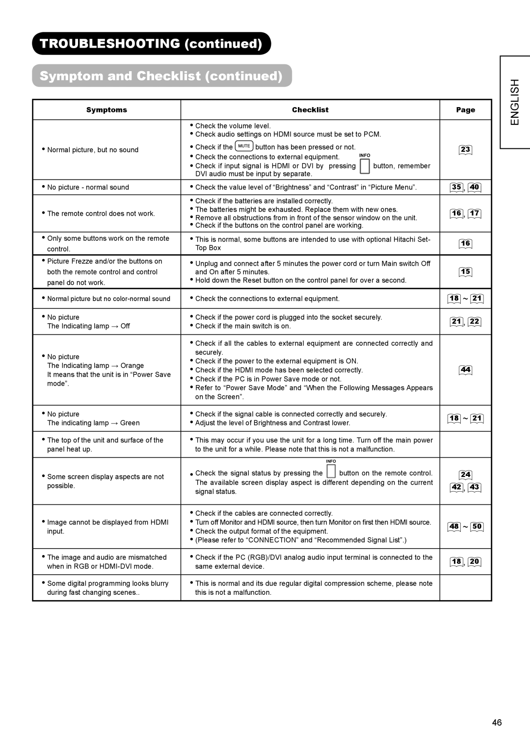 Hitachi UT32X802 manual Troubleshooting Symptom and Checklist, Symptoms, 48 ~ 