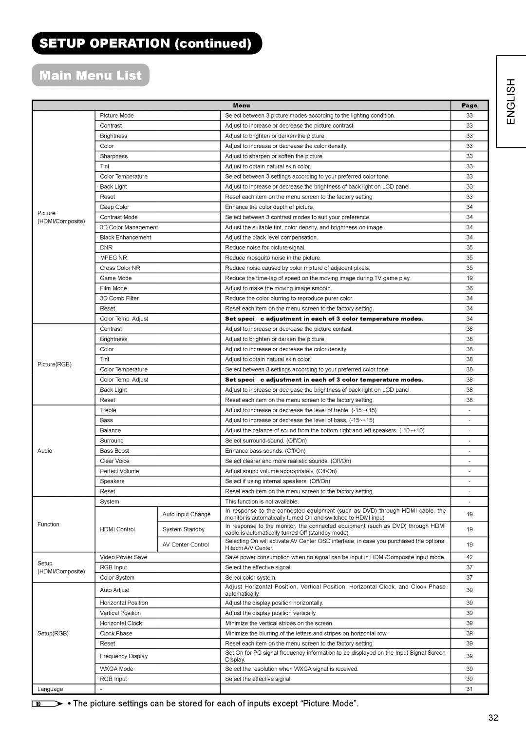 Hitachi UT42V702, UT37V702 manual Setup Operation Main Menu List 