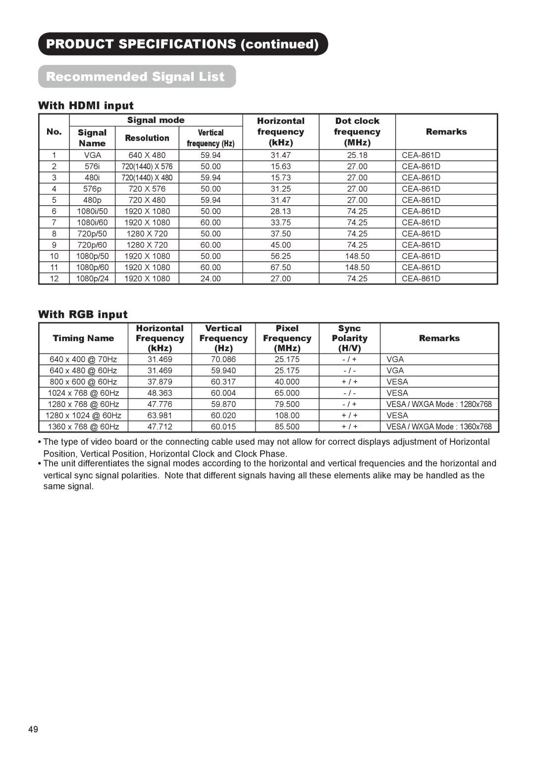 Hitachi UT37V702 Product Specifications Recommended Signal List, With Hdmi input, With RGB input, Frequency Remarks, MHz 