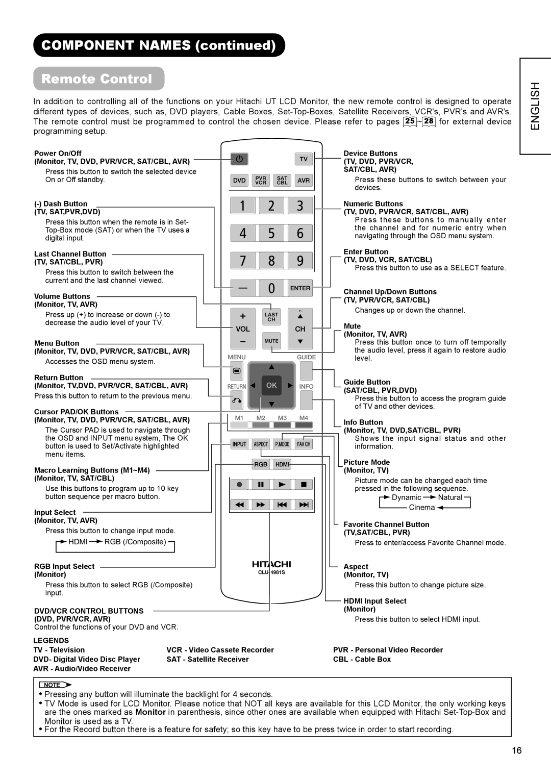 Hitachi UT42X902, UT47X902, UT37X902 manual Component Names Remote Control 