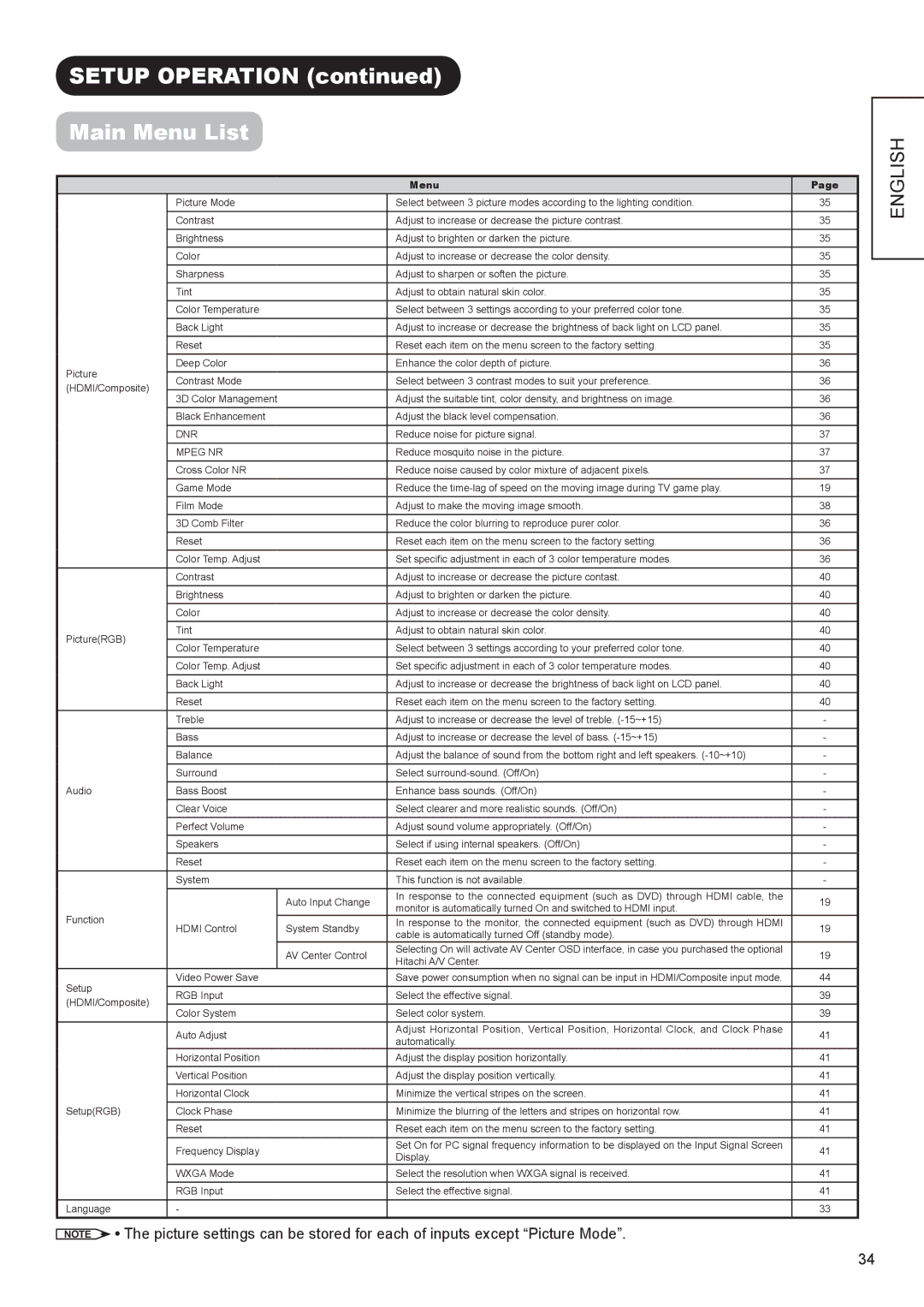 Hitachi UT42X902, UT47X902, UT37X902 manual Setup Operation Main Menu List 