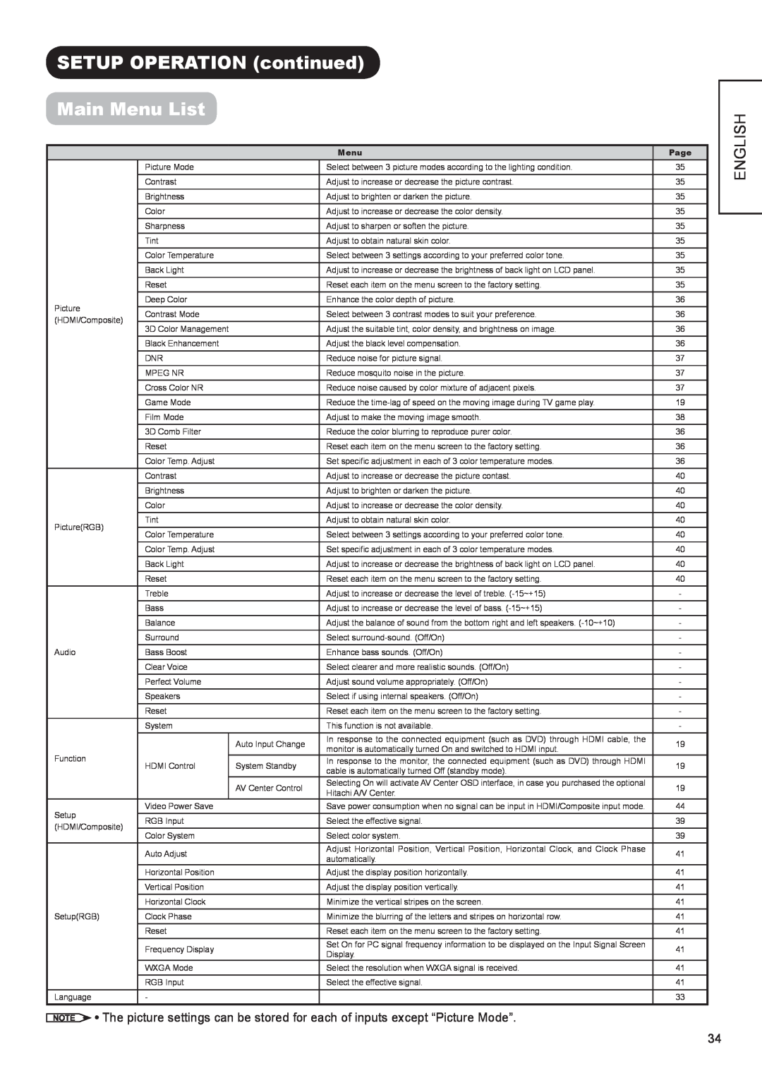 Hitachi UT42X902, UT47X902, UT37X902 manual SETUP OPERATION continued Main Menu List, English, Page 