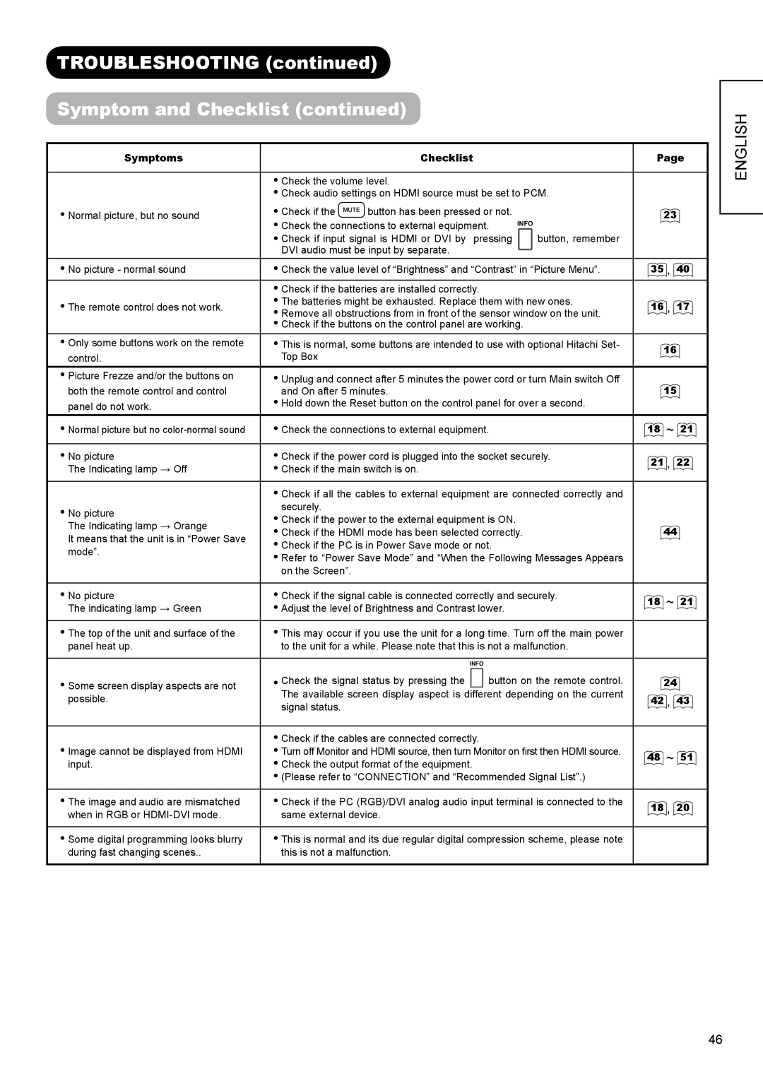 Hitachi UT42X902, UT47X902, UT37X902 manual TROUBLESHOOTING continued Symptom and Checklist continued, English 