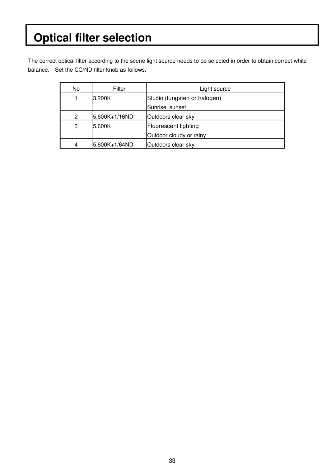 Hitachi V-21W operating instructions Optical filter selection 