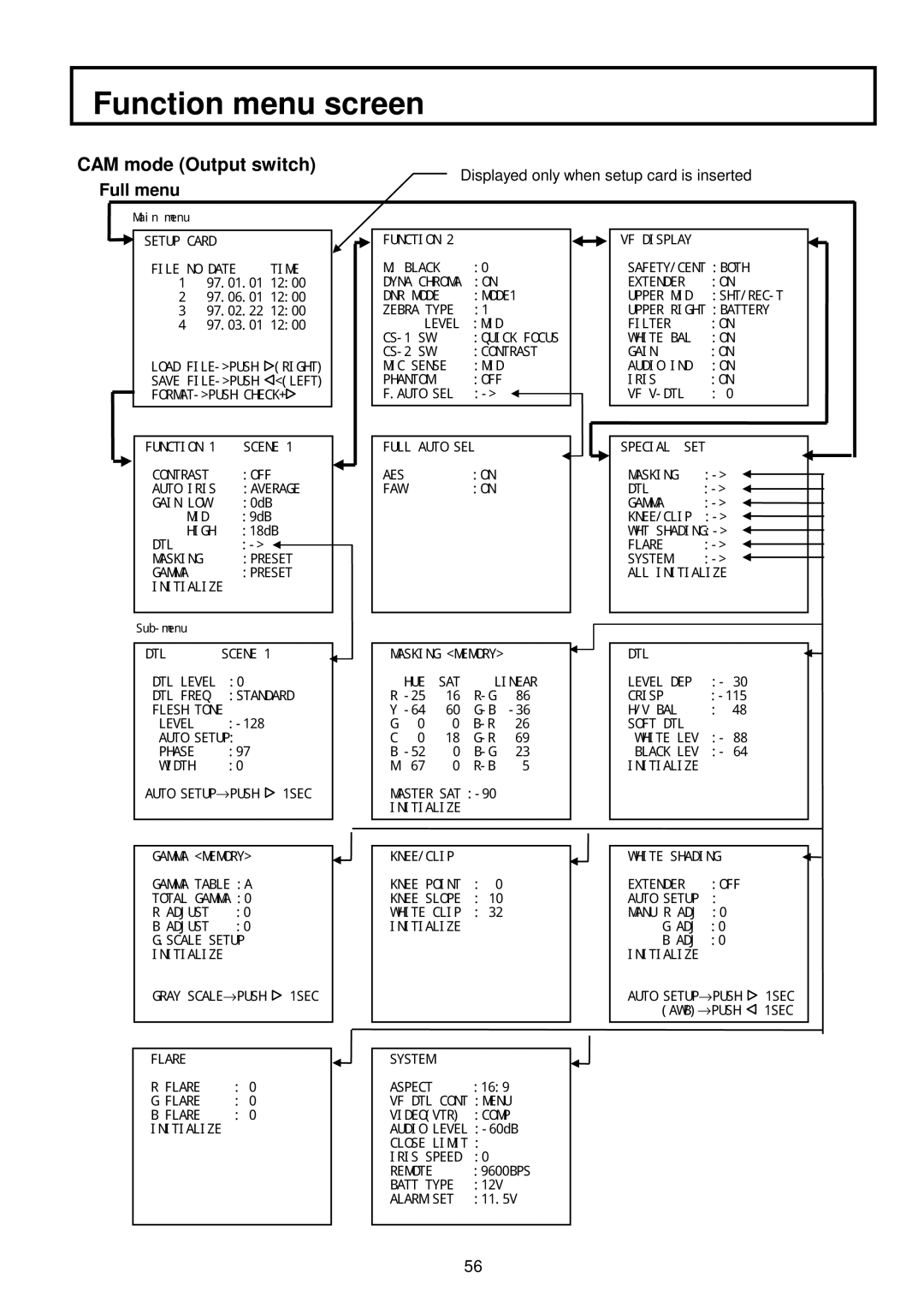 Hitachi V-21W operating instructions Full menu 