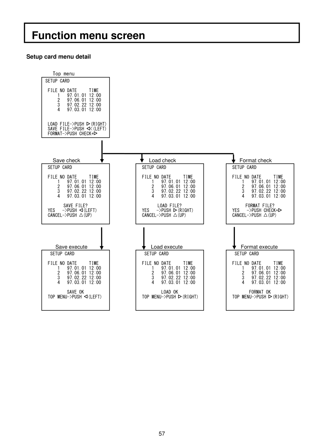 Hitachi V-21W operating instructions Setup card menu detail 