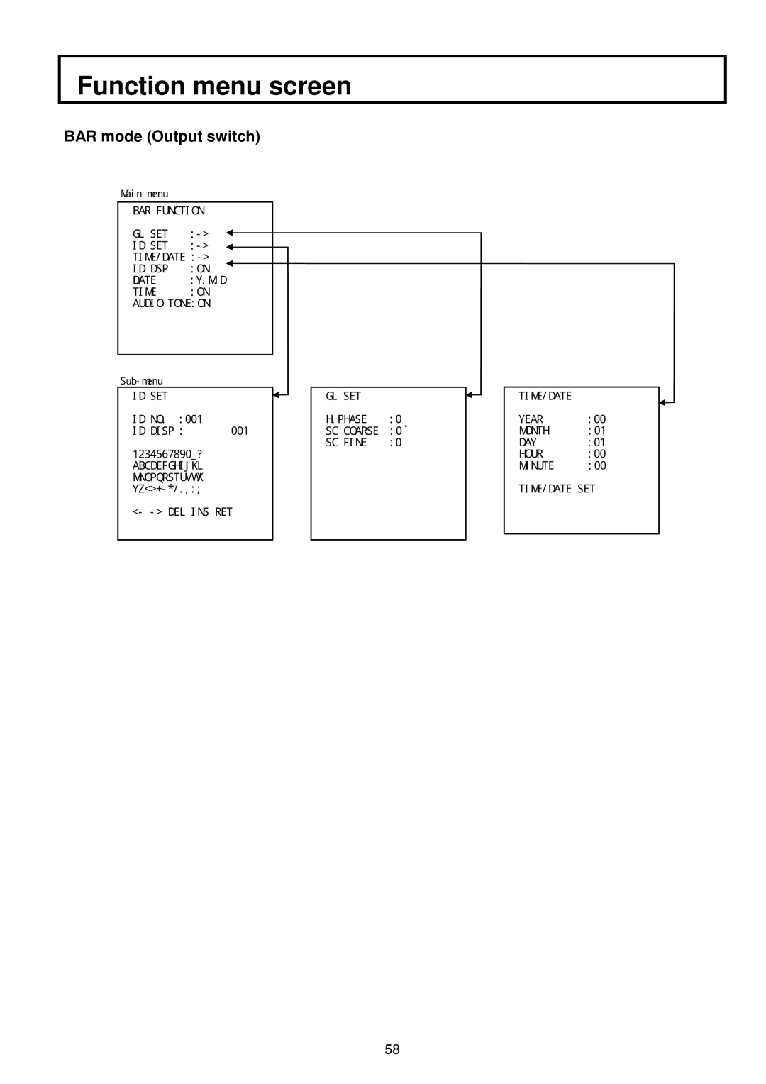 Hitachi V-21W operating instructions BAR mode Output switch 